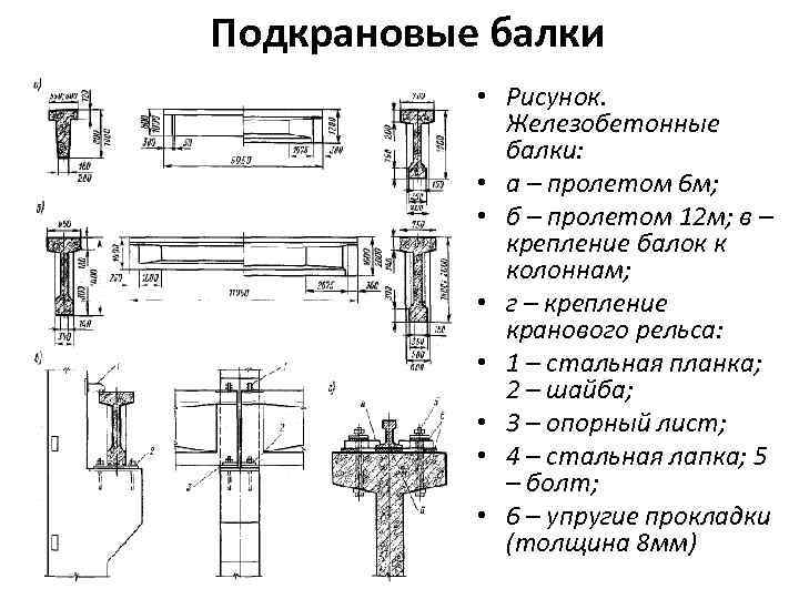 Подкрановая балка на чертеже