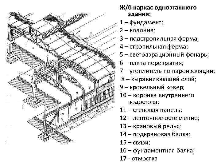 Каркас одноэтажного промышленного здания