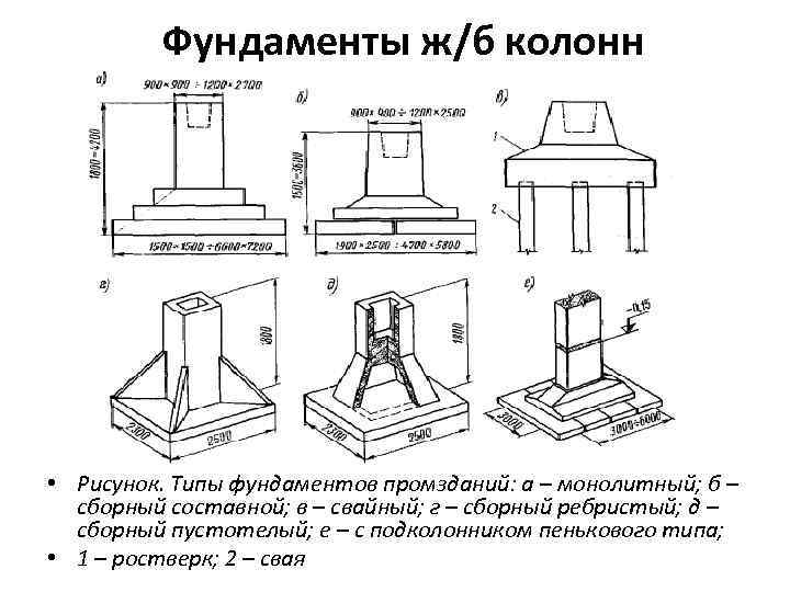 Фундаменты ж/б колонн • Рисунок. Типы фундаментов промзданий: а – монолитный; б – сборный