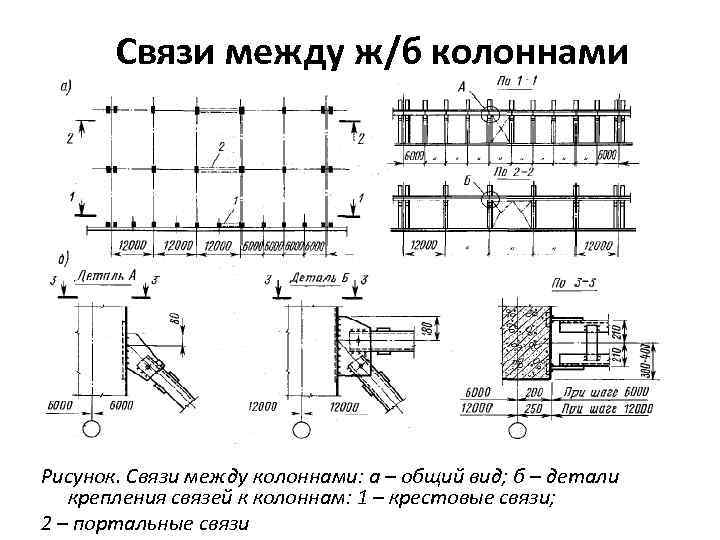 Связи между ж/б колоннами Рисунок. Связи между колоннами: а – общий вид; б –