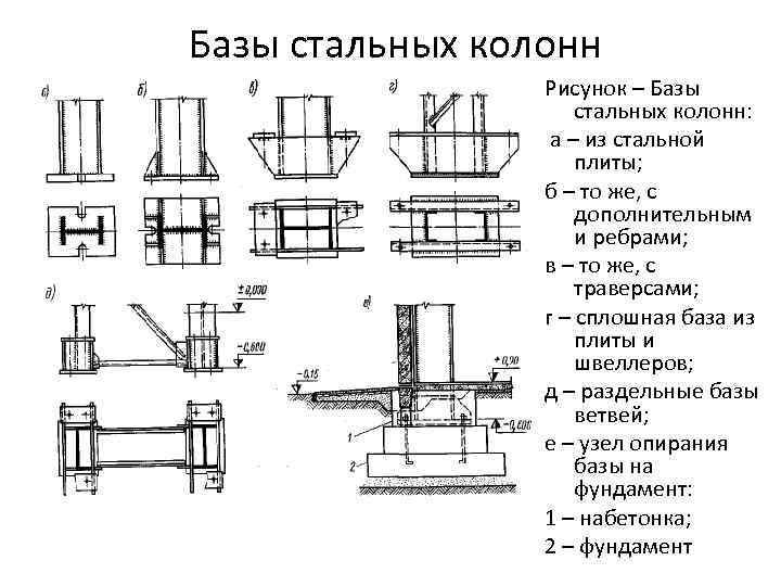 База колонны металлическая. Шарнирный узел базы колонны. Шарнирные базы стальных колонн. Одностенчатые траверсы базы колонн. База колонны швеллер.