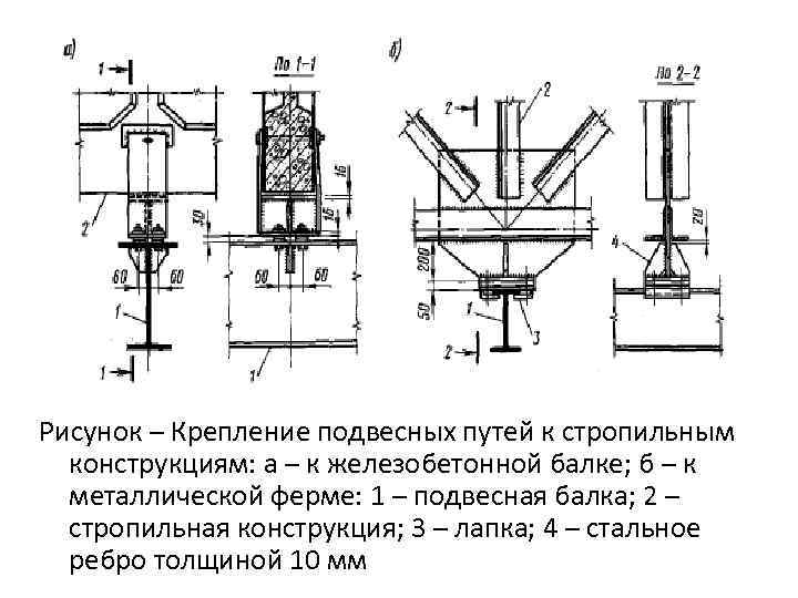 Рисунок – Крепление подвесных путей к стропильным конструкциям: а – к железобетонной балке; б