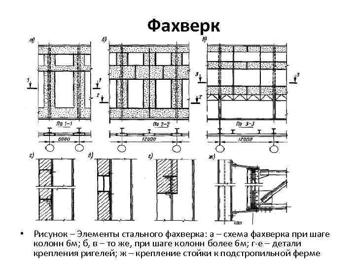 Фахверк • Рисунок – Элементы стального фахверка: а – схема фахверка при шаге колонн