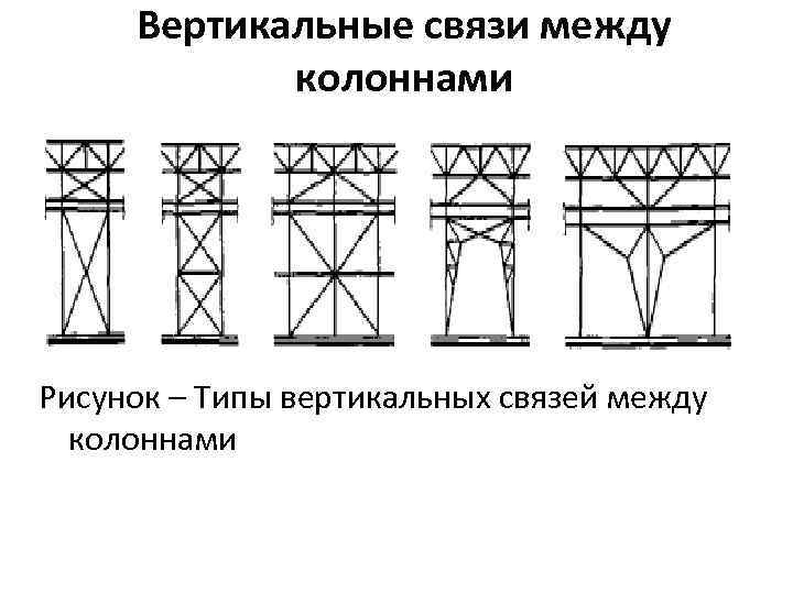 Виды вертикалей