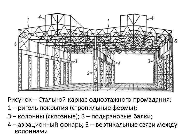 Рисунок – Стальной каркас одноэтажного промздания: 1 – ригель покрытия (стропильные фермы); 3 –