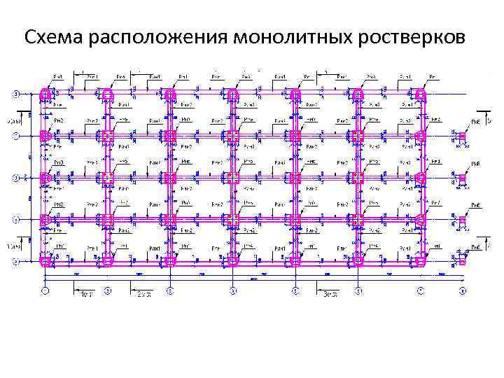 Схема расположения ростверка