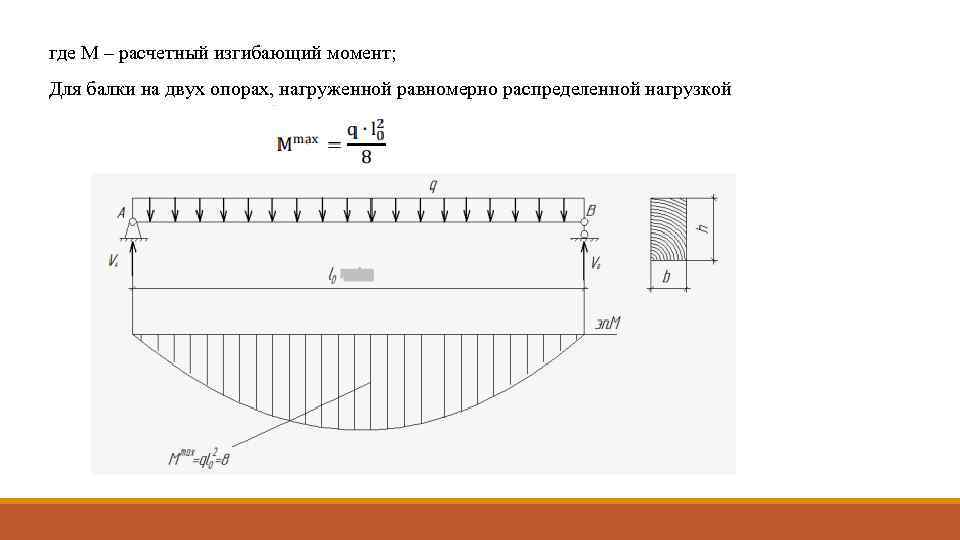 где М – расчетный изгибающий момент; Для балки на двух опорах, нагруженной равномерно распределенной