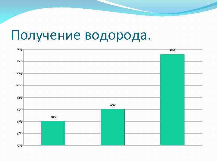 Водород как альтернативный вид топлива проект по химии 9 класс