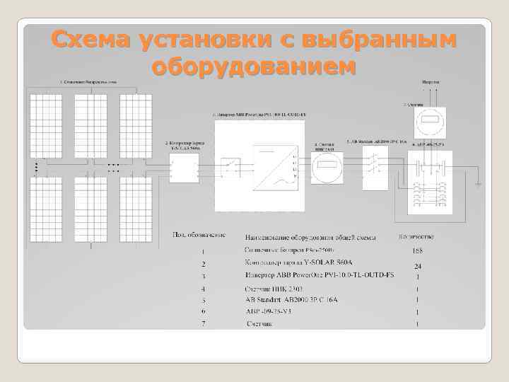 Схема установки с выбранным оборудованием 