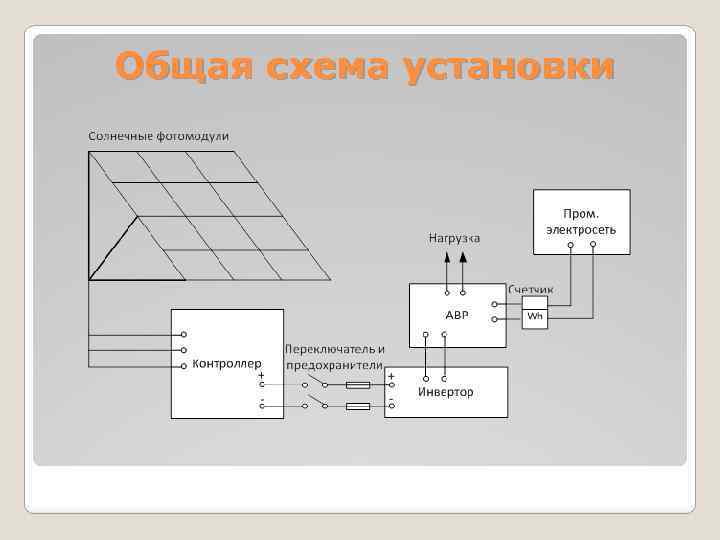 Общая схема установки 