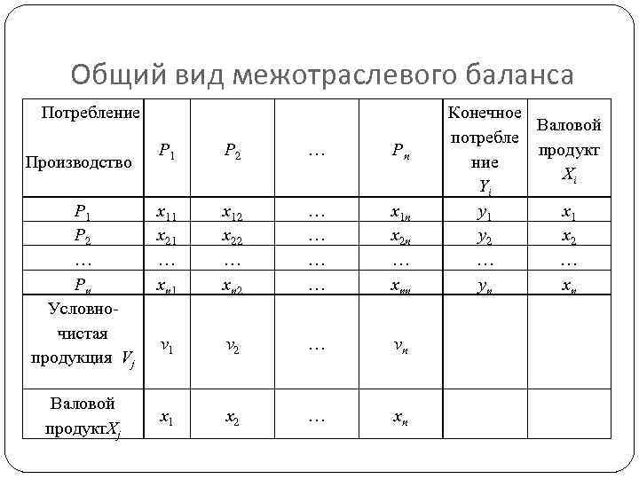 Схема межотраслевого баланса