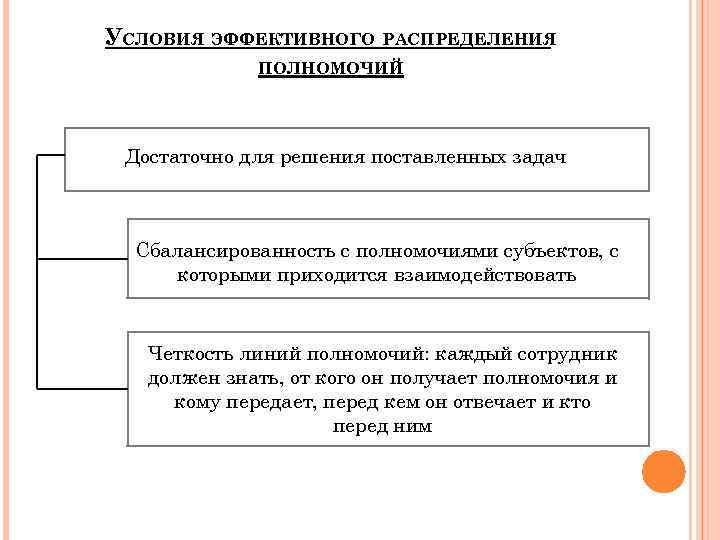 Эффективное распределение