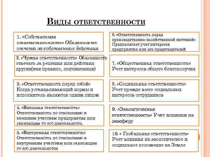 Виды ответственности в управлении