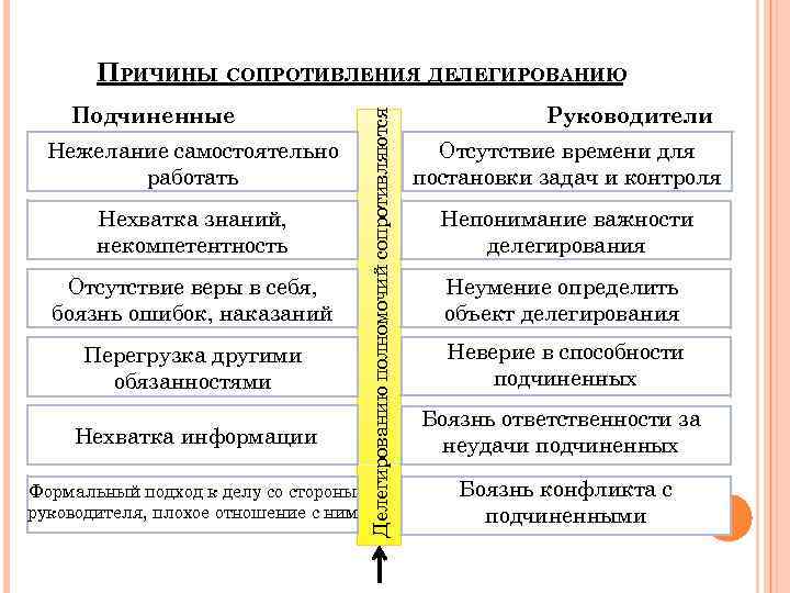 Стороны руководителя