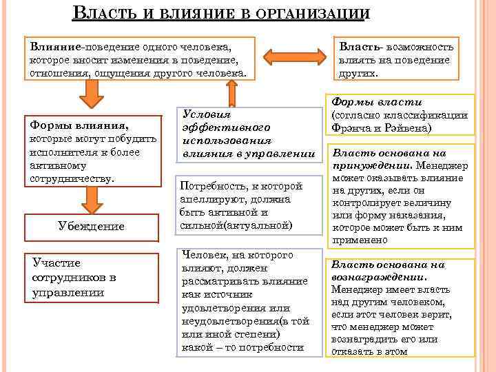 Группы влияния организации