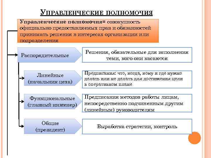 Управленческие компетенции