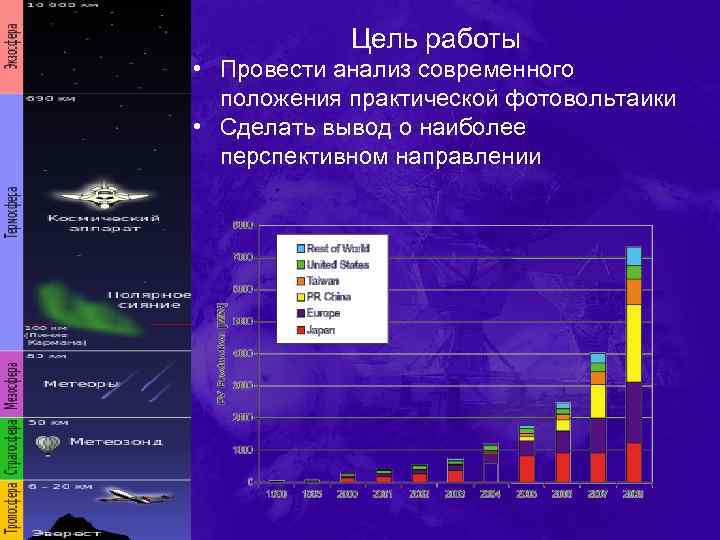 Цель работы • Провести анализ современного положения практической фотовольтаики • Сделать вывод о наиболее