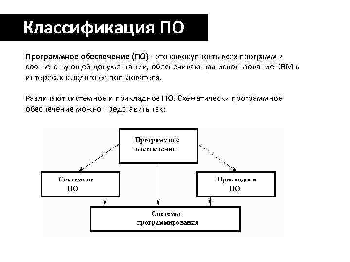 Классификация ПО Программное обеспечение (ПО) - это совокупность всех программ и соответствующей документации, обеспечивающая