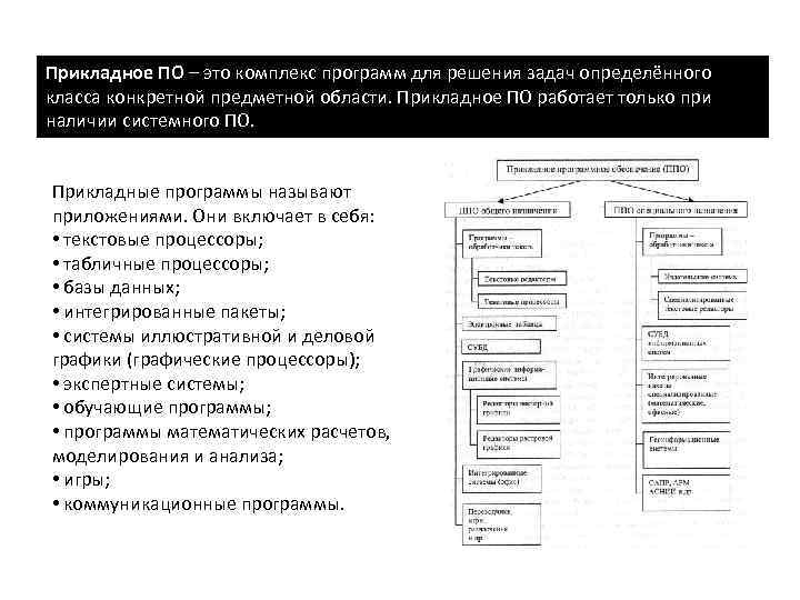 Прикладное ПО – это комплекс программ для решения задач определённого класса конкретной предметной области.