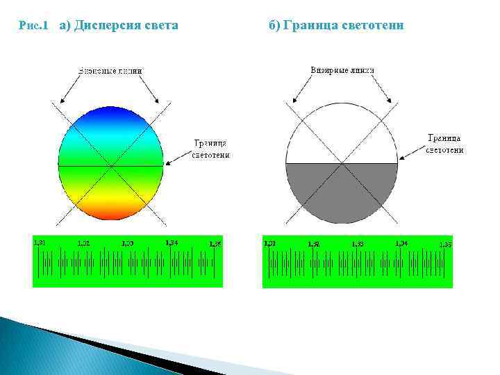 Рис. 1 а) Дисперсия света б) Граница светотени 