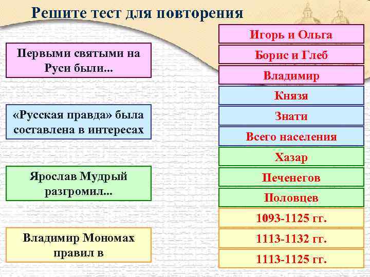 Решите тест для повторения Игорь и Ольга Первыми святыми на Руси были. . .