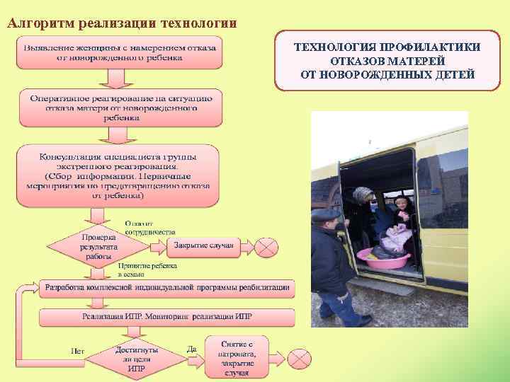 Алгоритм реализации технологии ТЕХНОЛОГИЯ ПРОФИЛАКТИКИ ОТКАЗОВ МАТЕРЕЙ ОТ НОВОРОЖДЕННЫХ ДЕТЕЙ 