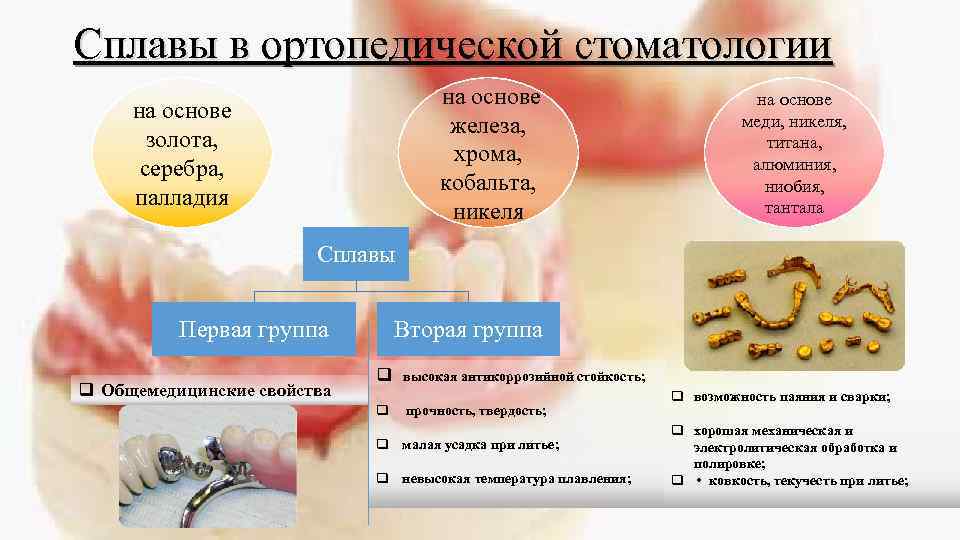 Сплавы в ортопедической стоматологии на основе железа, хрома, кобальта, никеля на основе золота, серебра,