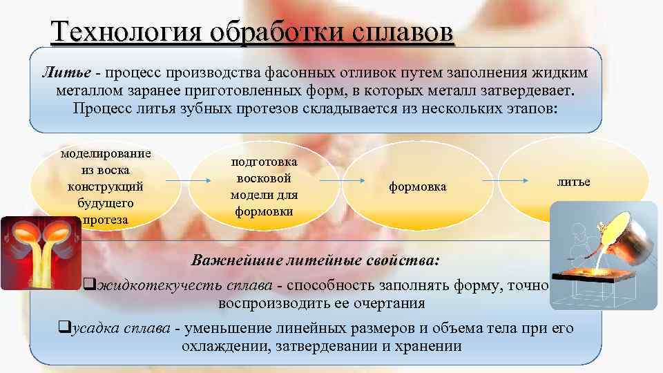 Технология обработки сплавов Литье - процесс производства фасонных отливок путем заполнения жидким металлом заранее