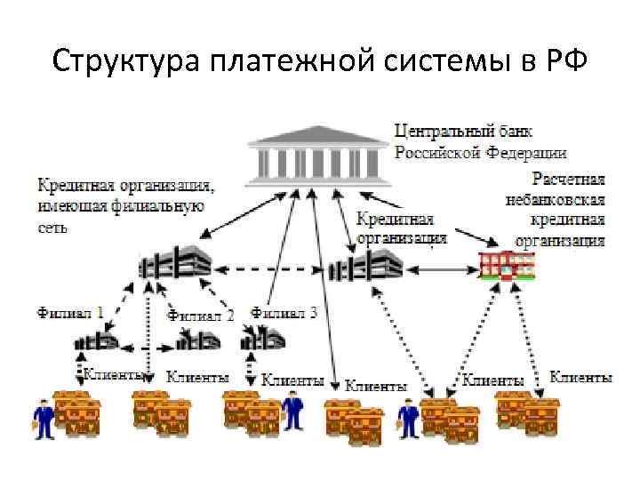 Схема платежной системы