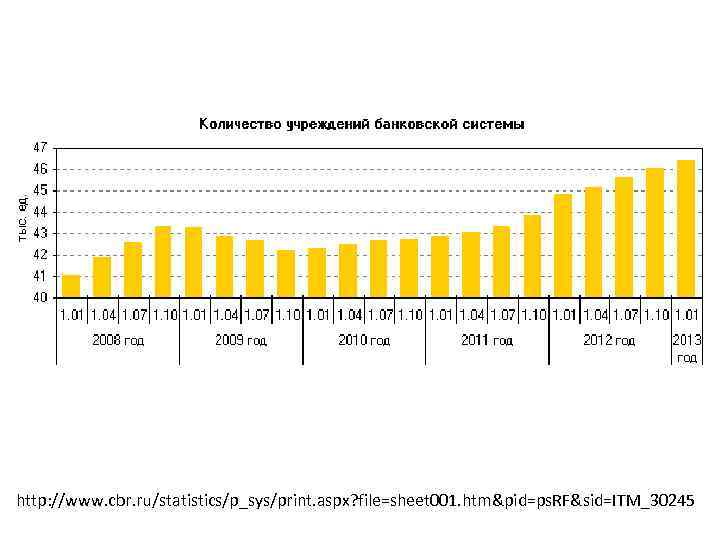 http: //www. cbr. ru/statistics/p_sys/print. aspx? file=sheet 001. htm&pid=ps. RF&sid=ITM_30245 