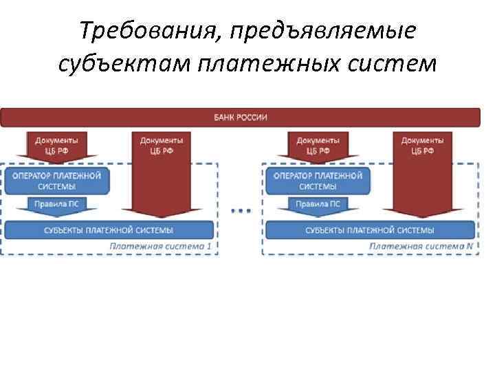 Платежная система россии проблемы и перспективы развития презентация