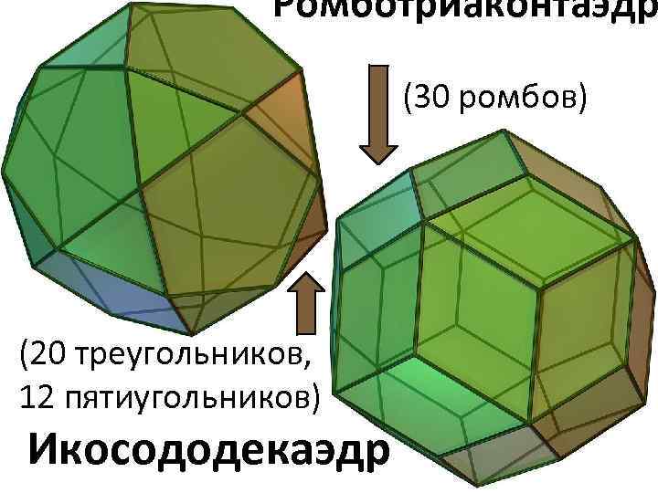 Полуправильные многогранники картинки