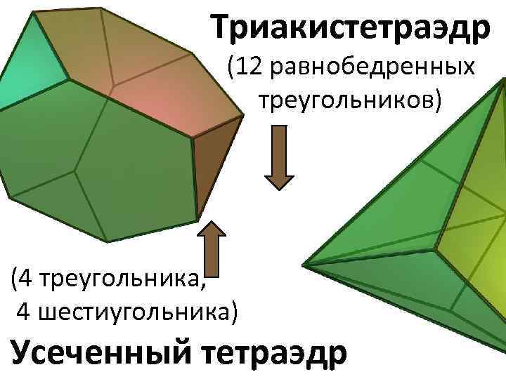 Выпуклый треугольник. Тригон тритетраэдр. Тригонтритетраэдр развертка. Полуправильные многогранники треугольник. Усеченный шестиугольный треугольник.