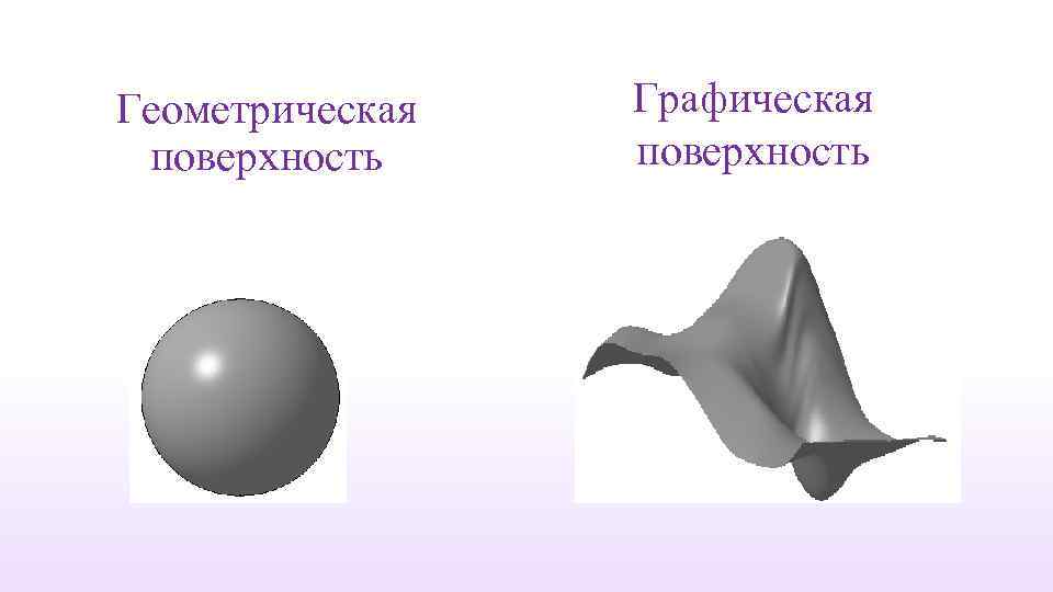 Геометрическая поверхность Графическая поверхность 