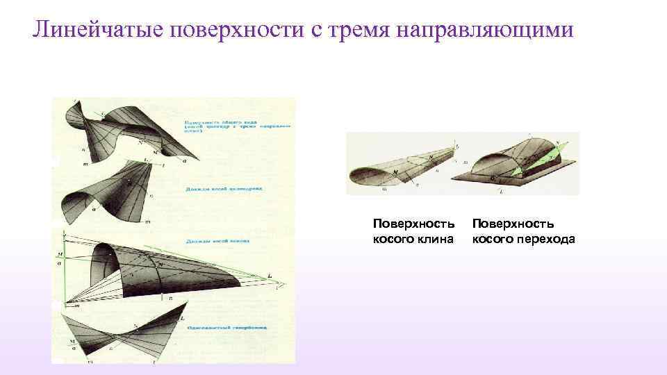 Линейчатые поверхности с тремя направляющими Поверхность косого клина Поверхность косого перехода 