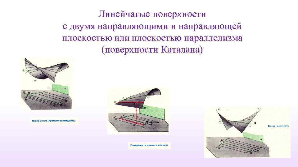 Линейчатые поверхности с двумя направляющими и направляющей плоскостью или плоскостью параллелизма (поверхности Каталана) 