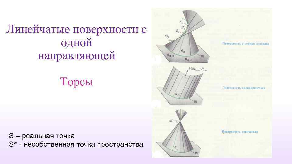 Линейчатые поверхности с одной направляющей Торсы S – реальная точка S∞ - несобственная точка