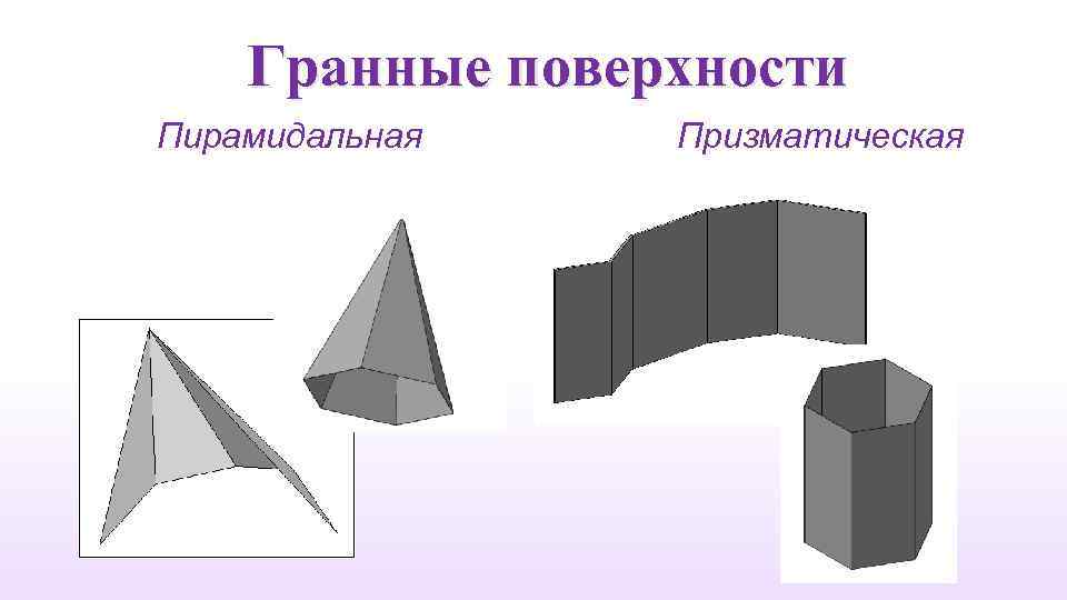 Гранные поверхности Пирамидальная Призматическая 