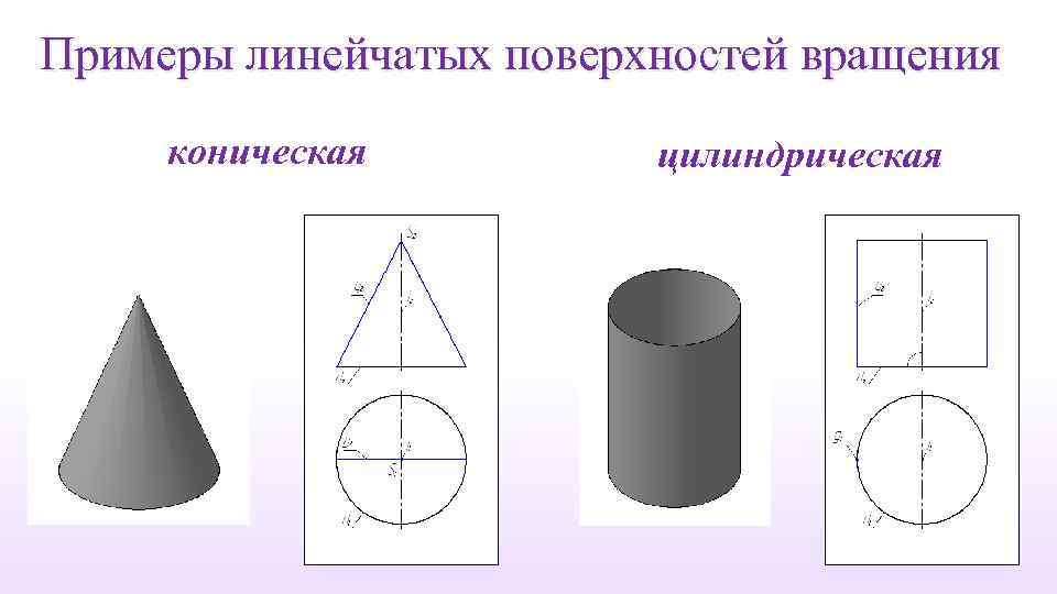 Примеры линейчатых поверхностей вращения коническая цилиндрическая 