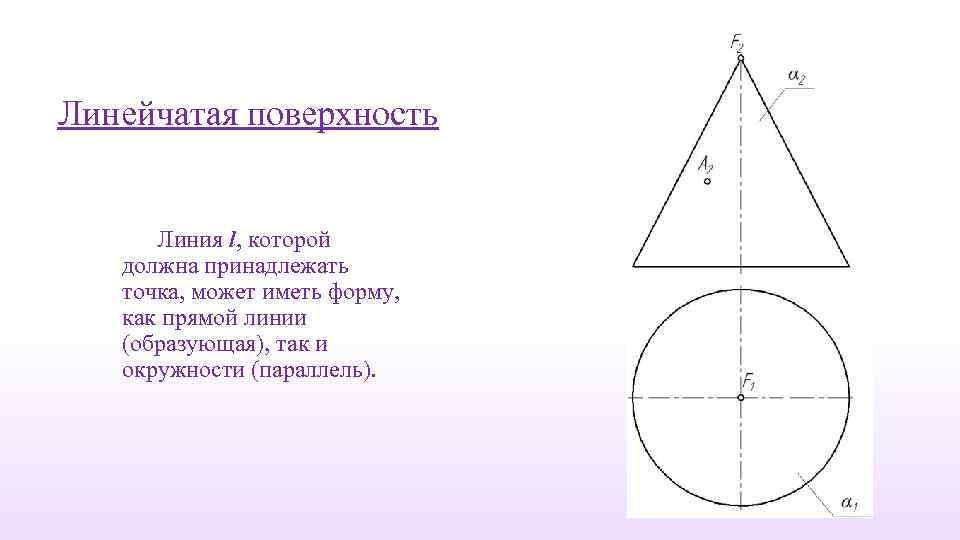 Образующая окружность. Линейчатые поверхности Начертательная геометрия. Принадлежность точки линейчатой поверхности. Образование линейчатых поверхностей. Линия l образующая поверхности.