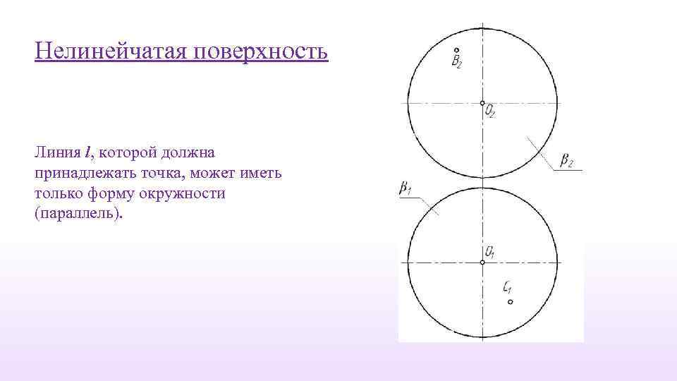 Параллели имеют форму окружности. Нелинейчатые поверхности Начертательная геометрия. Форма окружности. Линия на поверхности. Окружность Начертательная геометрия.