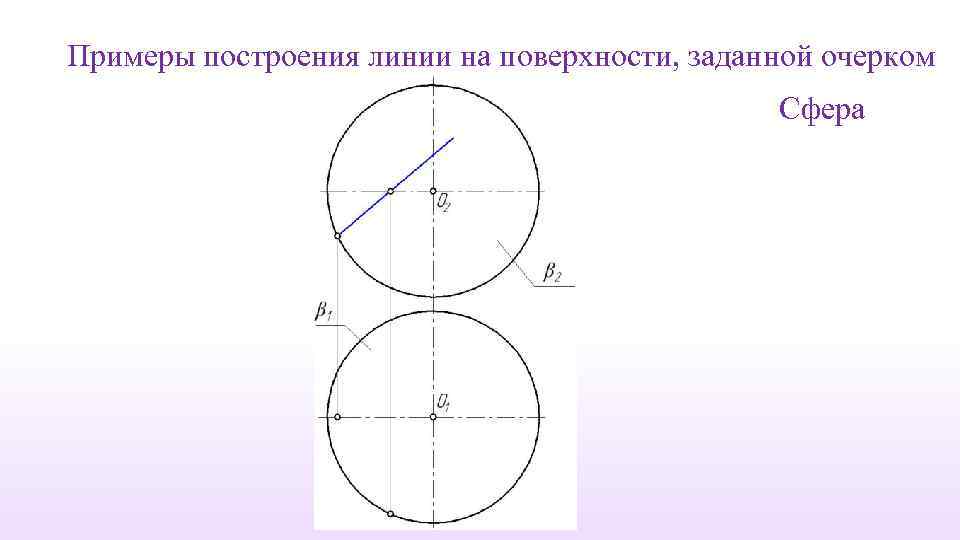 Примеры построения линии на поверхности, заданной очерком Сфера 