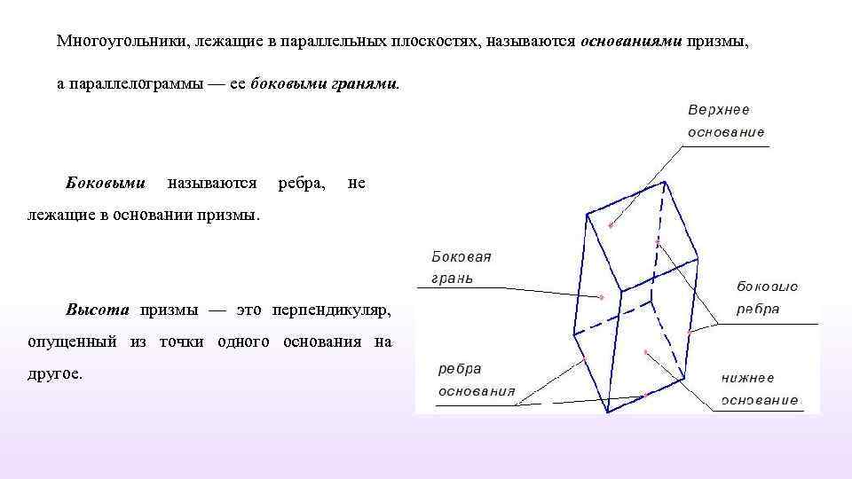 По рисунку 9 назовите точки лежащие в плоскостях