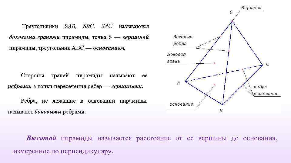 Треугольники SАВ, SВС, SАС называются боковыми гранями пирамиды, точка S — вершиной пирамиды, треугольник