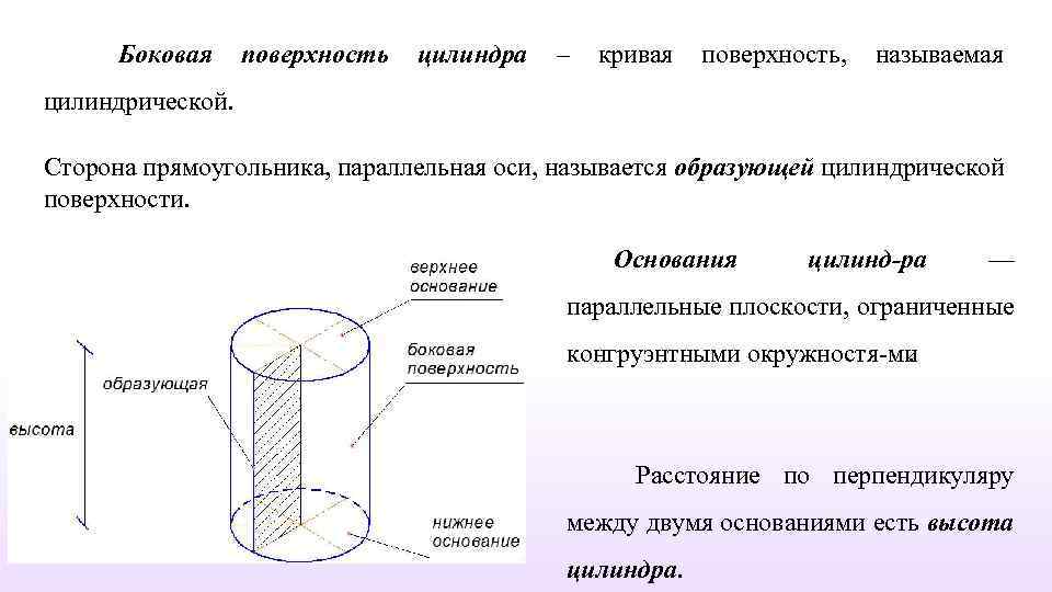 Боковая поверхность цилиндра – кривая поверхность, называемая цилиндрической. Сторона прямоугольника, параллельная оси, называется образующей