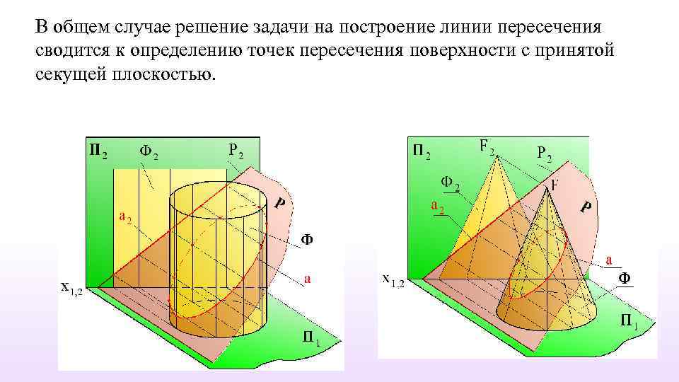 В общем случае решение задачи на построение линии пересечения сводится к определению точек пересечения