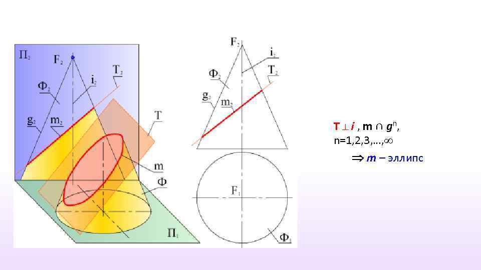 T ⊥ i , m ∩ g n, n=1, 2, 3, …, m –