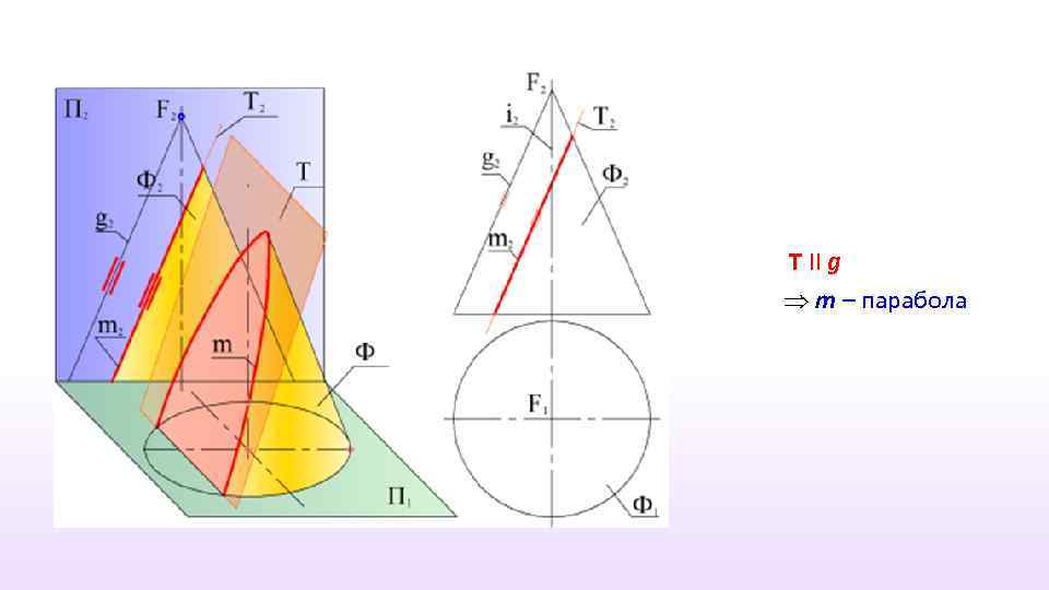 T II g m – парабола 