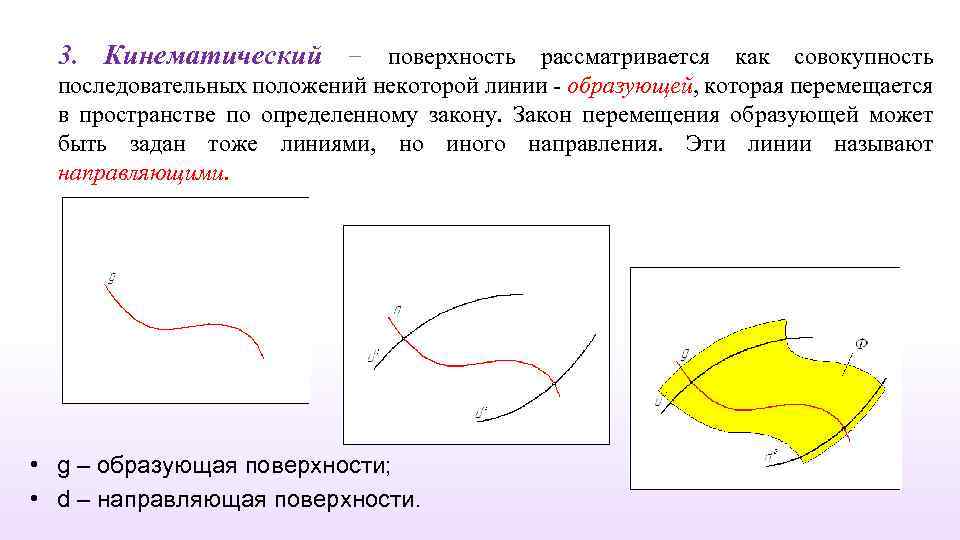 Поверхность определитель которой задан на чертеже называется