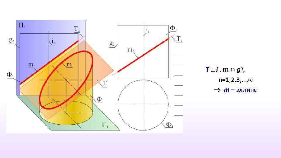 T ⊥ i , m ∩ g n, n=1, 2, 3, …, m –